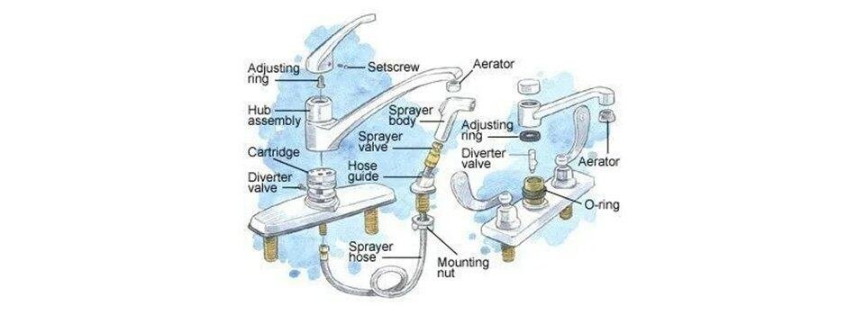 Location of diverter valves for two different types of faucets