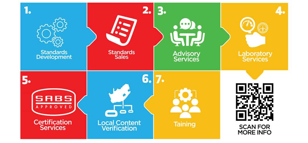 Get SABS certification process