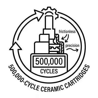 500,000-Cycle Ceramic Cartridges
